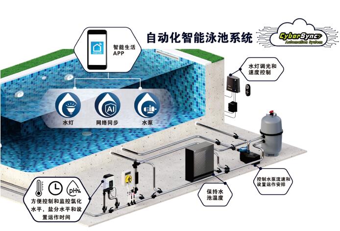 1740196451543547.jpg 泳池消毒設(shè)備-1.jpg